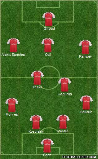 Arsenal Formation 2016