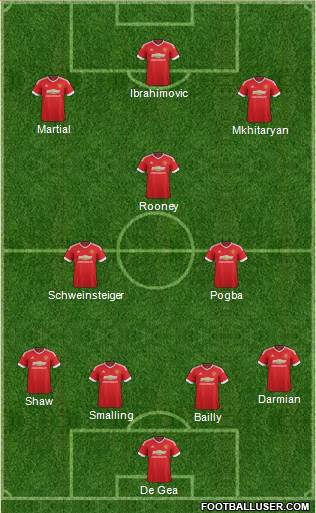 Manchester United Formation 2016