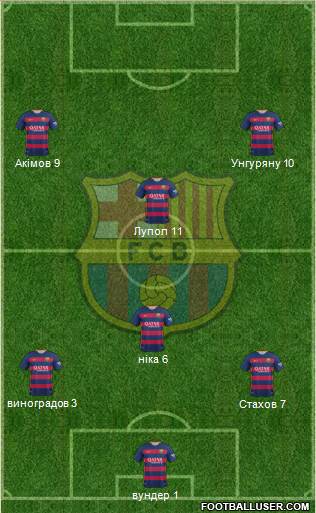 F.C. Barcelona Formation 2016