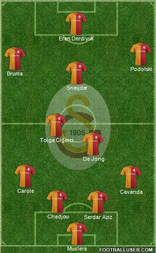 Galatasaray SK Formation 2016
