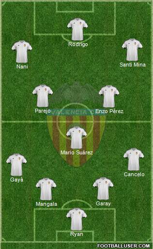 Valencia C.F., S.A.D. Formation 2016