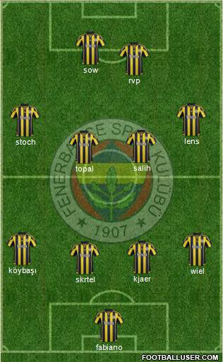 Fenerbahçe SK Formation 2016