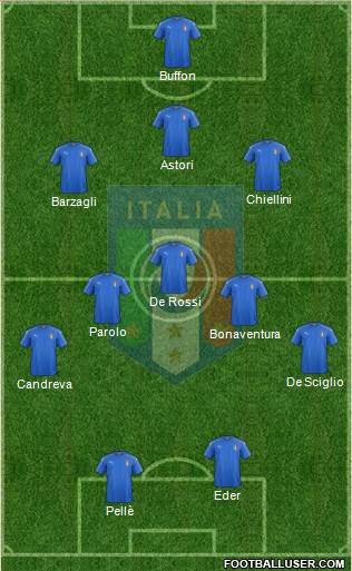 Italy Formation 2016
