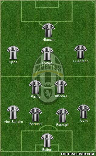 Juventus Formation 2016