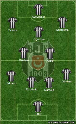 Besiktas JK Formation 2016