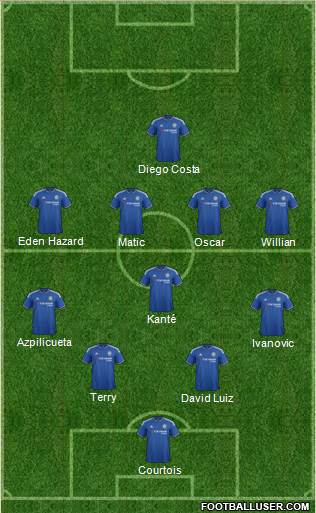 Chelsea Formation 2016