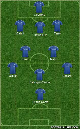 Chelsea Formation 2016