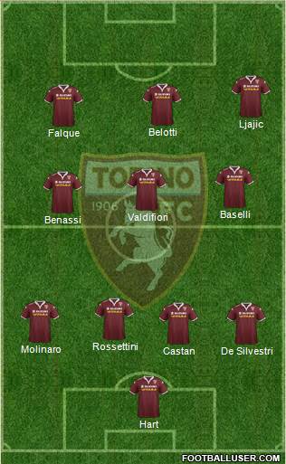 Torino Formation 2016