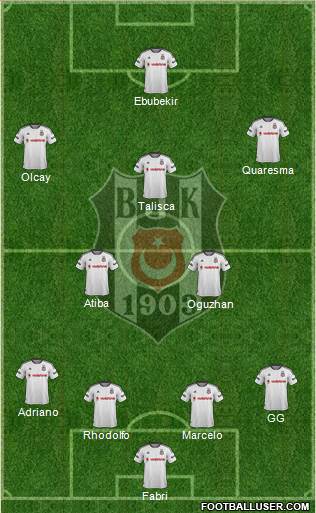 Besiktas JK Formation 2016