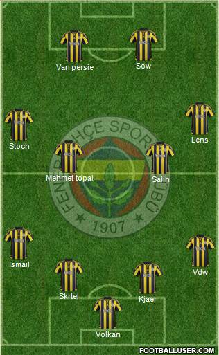 Fenerbahçe SK Formation 2016