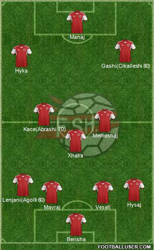 Albania Formation 2016