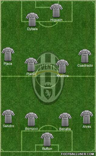 Juventus Formation 2016