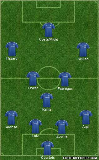 Chelsea Formation 2016