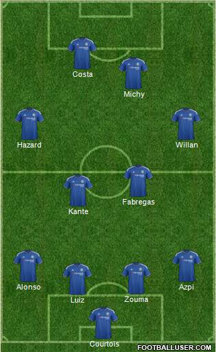 Chelsea Formation 2016