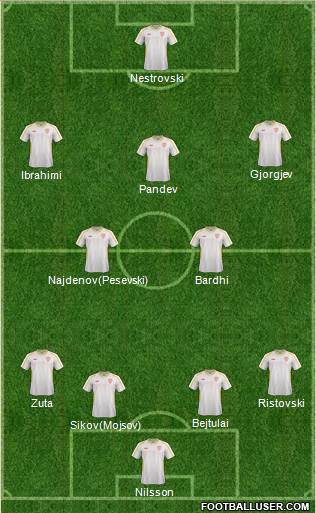 FYR Macedonia Formation 2016