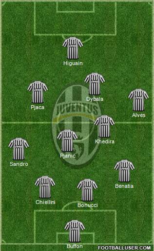 Juventus Formation 2016