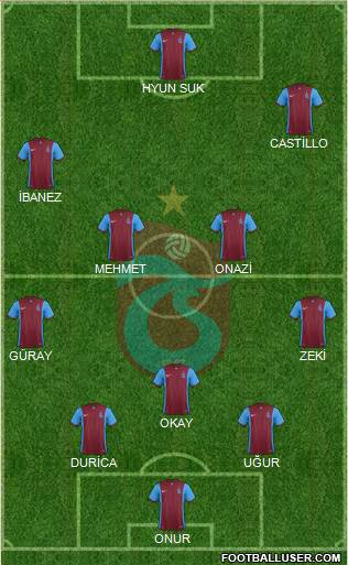 Trabzonspor Formation 2016
