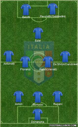 Italy Formation 2016