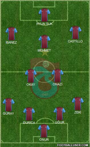 Trabzonspor Formation 2016