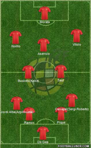 Spain Formation 2016