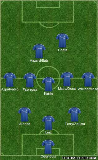 Chelsea Formation 2016