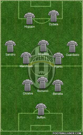 Juventus Formation 2016