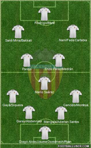 Valencia C.F., S.A.D. Formation 2016
