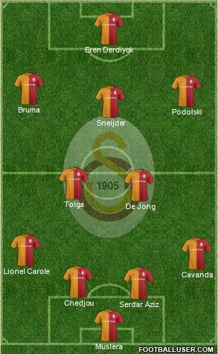 Galatasaray SK Formation 2016