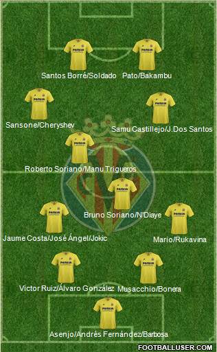 Villarreal C.F., S.A.D. Formation 2016