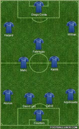 Chelsea Formation 2016