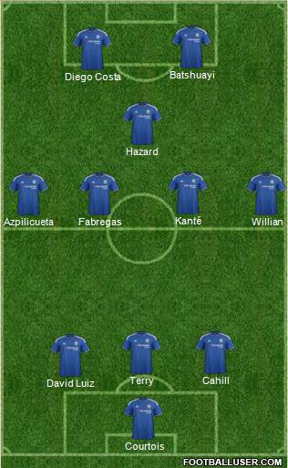Chelsea Formation 2016