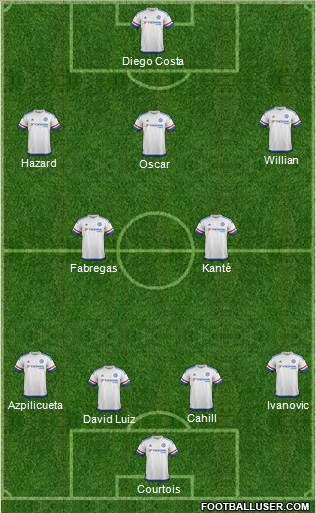 Chelsea Formation 2016