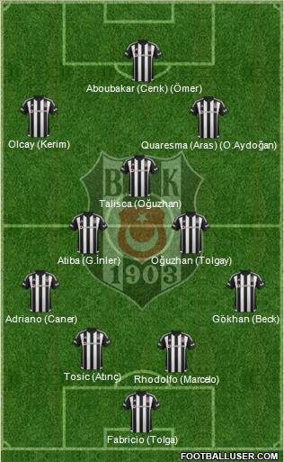 Besiktas JK Formation 2016