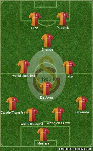 Galatasaray SK Formation 2016