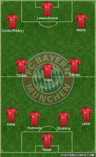 FC Bayern München Formation 2016