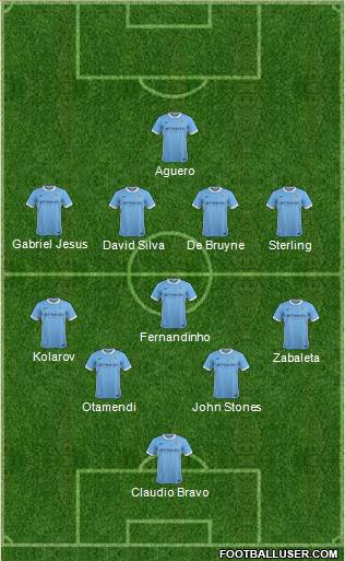 Manchester City Formation 2016