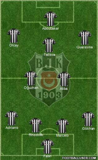 Besiktas JK Formation 2016