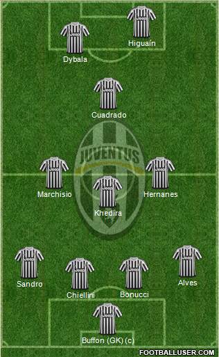 Juventus Formation 2016