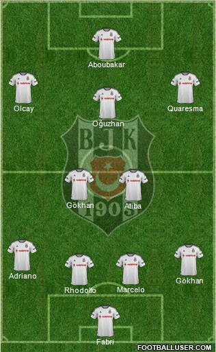 Besiktas JK Formation 2016
