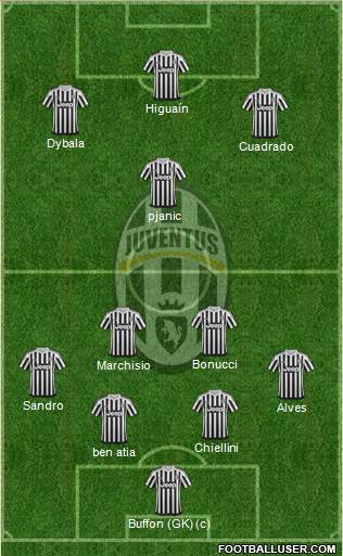 Juventus Formation 2016