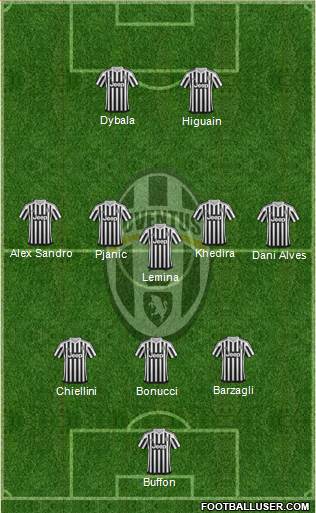 Juventus Formation 2016