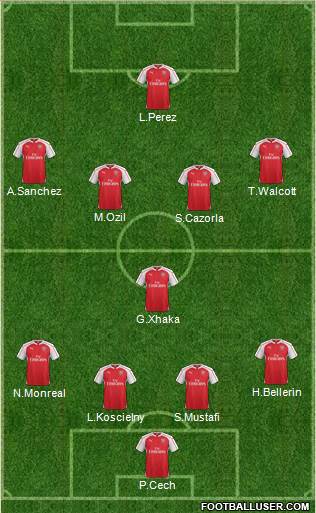 Arsenal Formation 2016