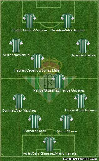 Real Betis B., S.A.D. Formation 2016