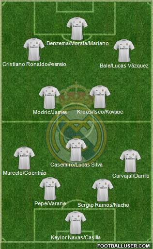 Real Madrid C.F. Formation 2016