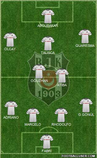 Besiktas JK Formation 2016