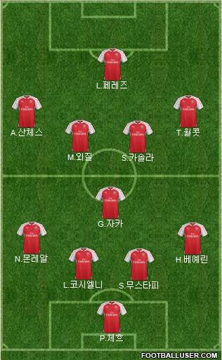 Arsenal Formation 2016
