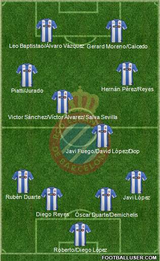 R.C.D. Espanyol de Barcelona S.A.D. Formation 2016