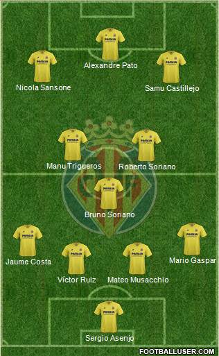 Villarreal C.F., S.A.D. Formation 2016