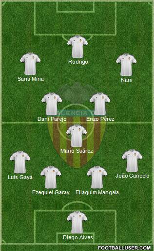 Valencia C.F., S.A.D. Formation 2016
