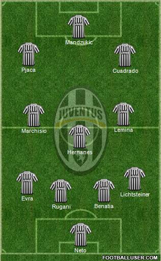 Juventus Formation 2016